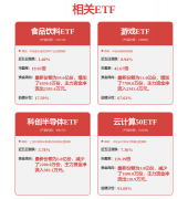 <b>提货延需采购节拍</b>