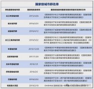 上海大都会圈的范畴确定为上海市以及周边姑苏